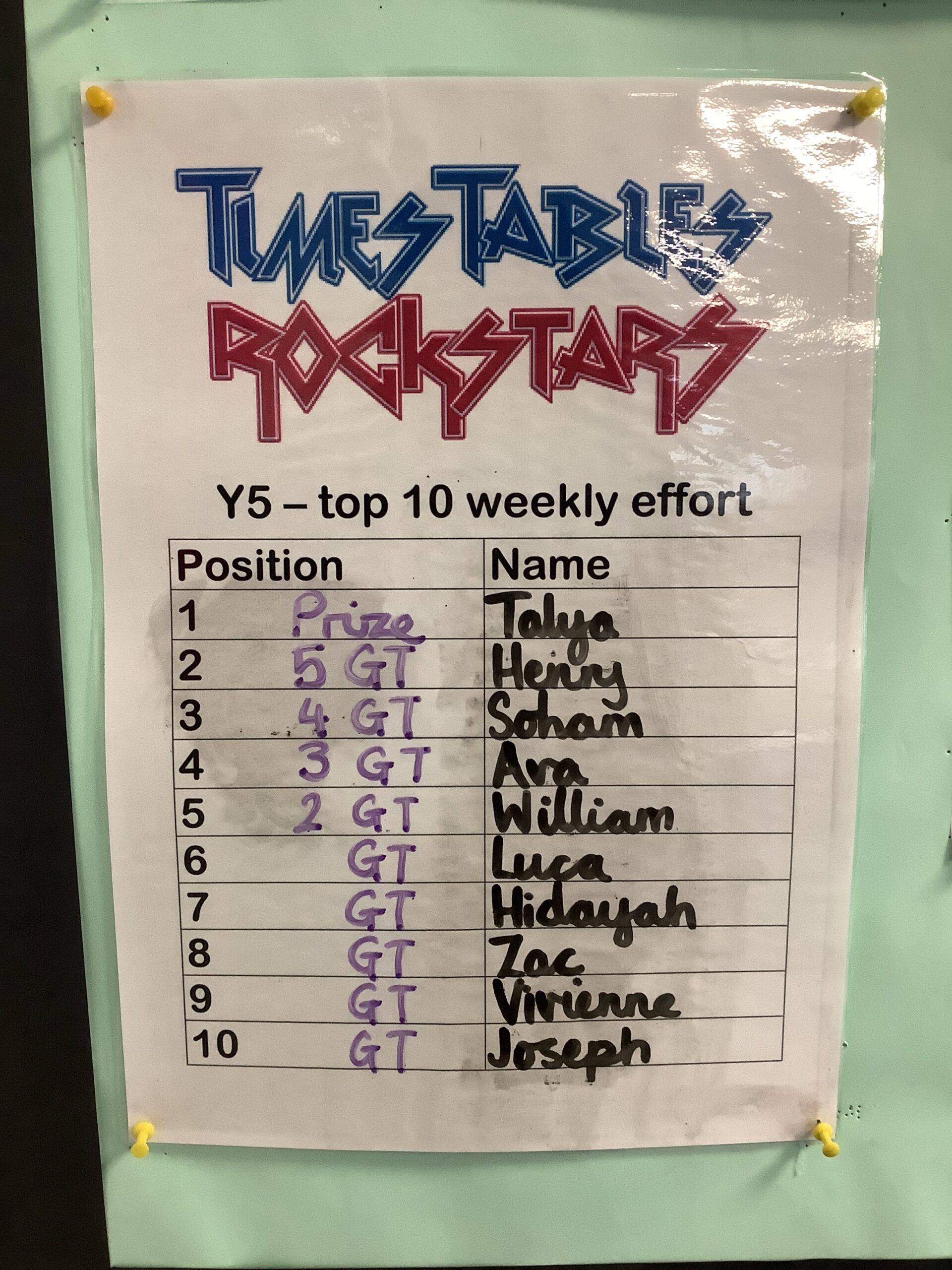 Times Tables Rockstars Moortown Primary School Leeds 5818